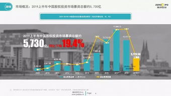2019年上半年中國股權(quán)投資市場回顧與展望 管理基金超10萬億，新募基金數(shù)下降近半