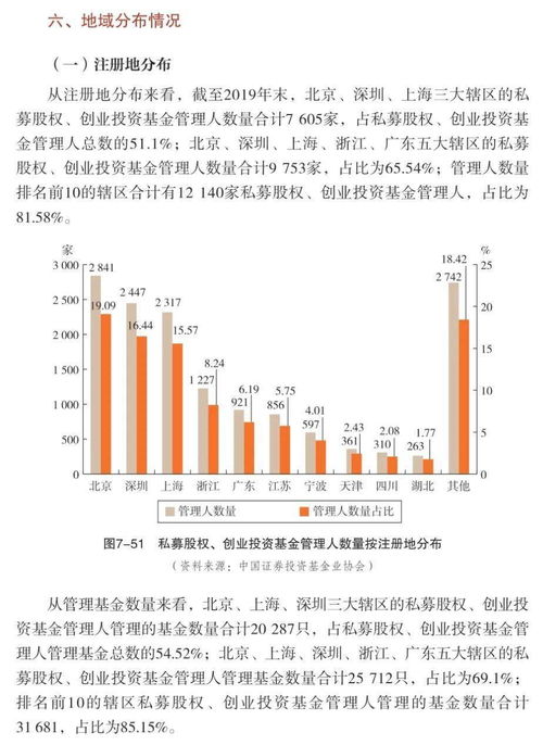 私募股權(quán)與創(chuàng)業(yè)投資基金管理人受托管理股權(quán)投資基金分析