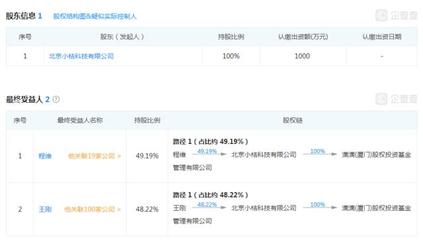 創(chuàng)業(yè)公司與投資機(jī)構(gòu) 誰更適合受托管理股權(quán)投資基金？