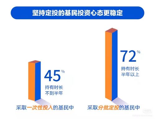 正確投資基金，受托管理股權(quán)投資的四大關(guān)鍵要點