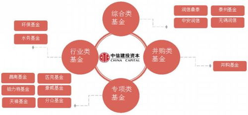 泰州鑫泰中信股權投資基金 專業受托管理，賦能區域產業升級