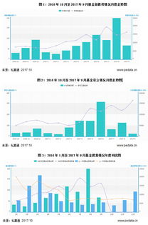2023年9月中國創(chuàng)業(yè)投資與私募股權市場報告 受托管理股權基金的發(fā)展與挑戰(zhàn)