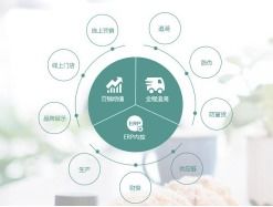 食材追溯監(jiān)管系統(tǒng)軟件開發(fā)解決方案