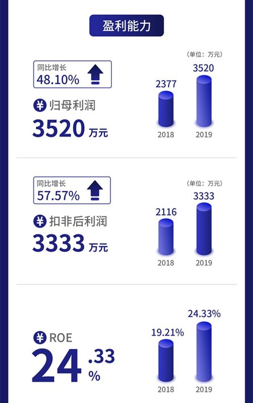 一圖讀懂數字人 專注數字醫學領域的軟件開發，與北大等院校合作的北京軟件開發力量